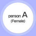 Person A (Female)