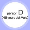 Person D (45years old:Male)