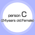 Person C (24years old:Female)